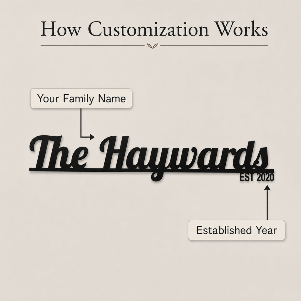 Personalized Family Name Metal Sign with Established Year