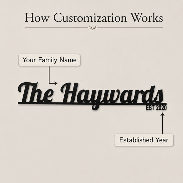 Personalized Family Name Metal Sign with Established Year